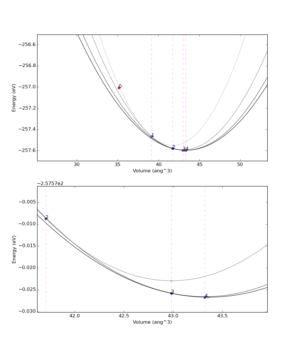../../../_images/convergence_pressure.png